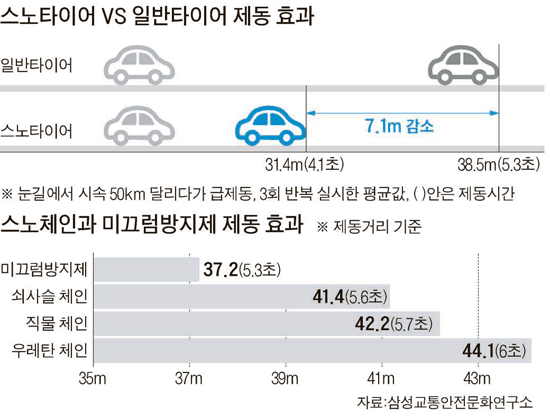 스프레이체인