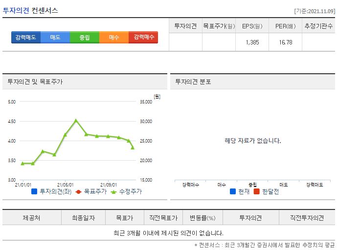 레드캡투어 목표주가