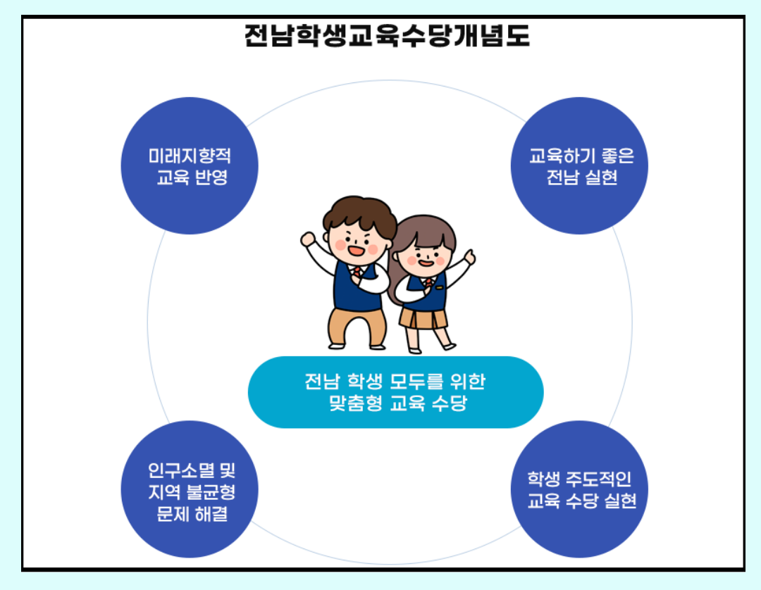전남교육수당