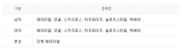 2022 베이징 동계 올림픽 프리스타일 스키