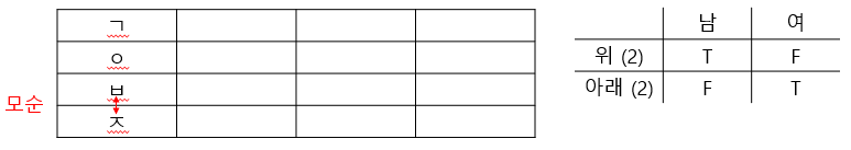 참거짓1