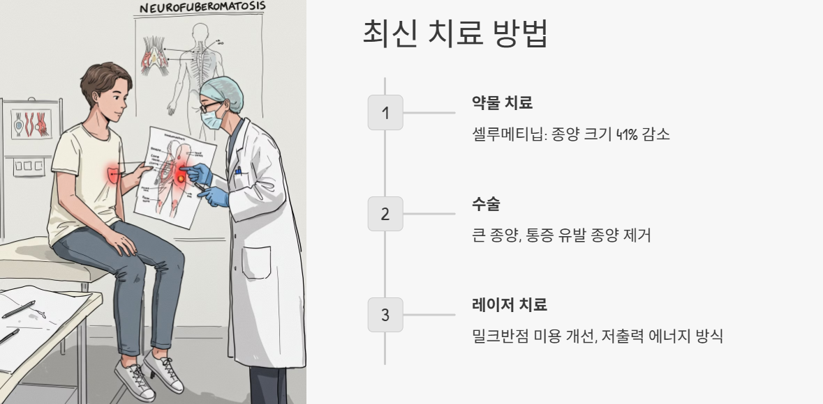 최신 치료 방법 : 관리와 치료법