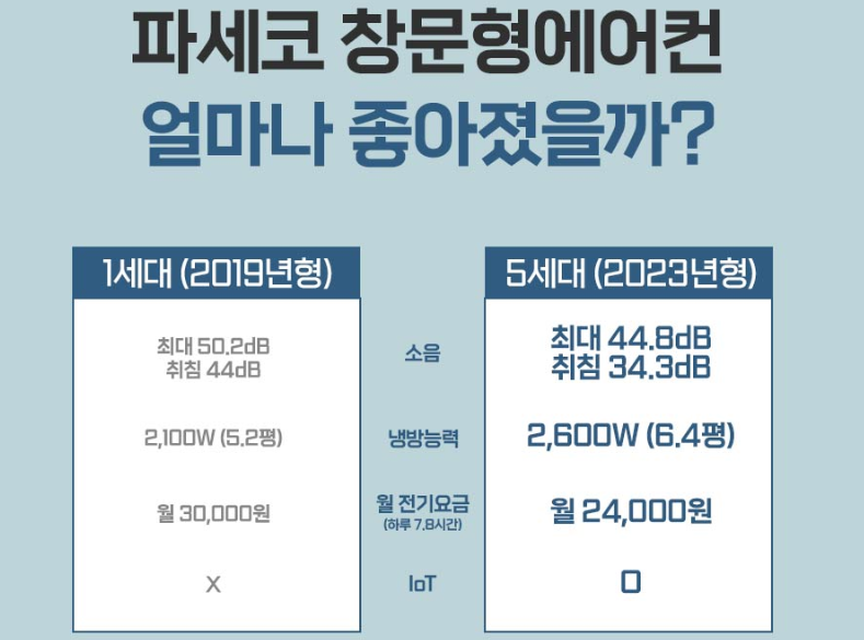 파세코 프리미엄2 창문형 에어컨