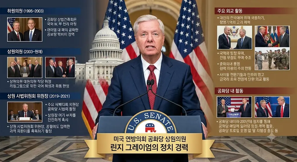미국 연방의회에서 활동했던 공화당 린지 그레이엄 상원의원의 정치 경력
