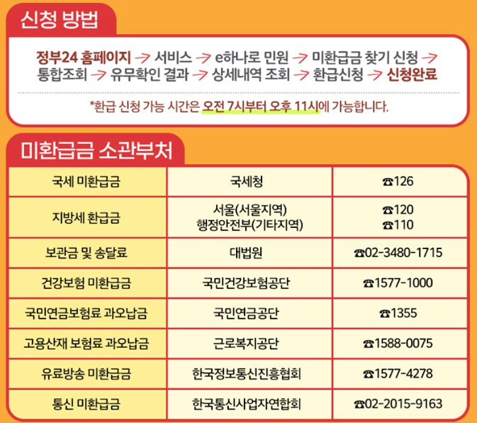 지방세 환급금 조회 신청 한번에 간단히!