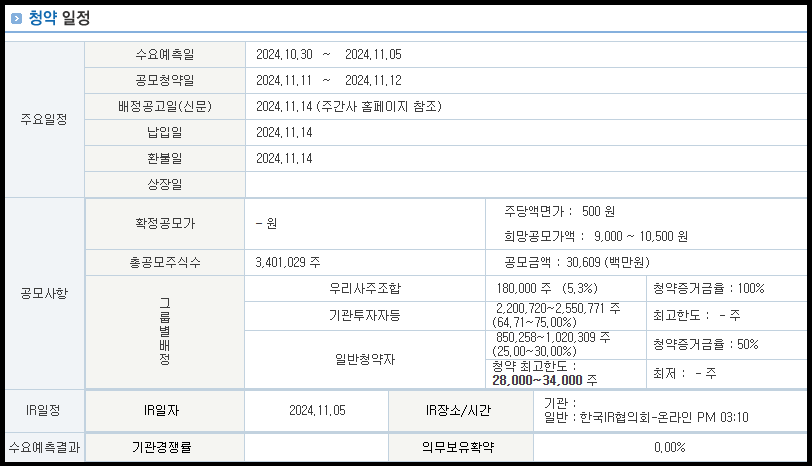 동방메디컬 공모주 청약 일정