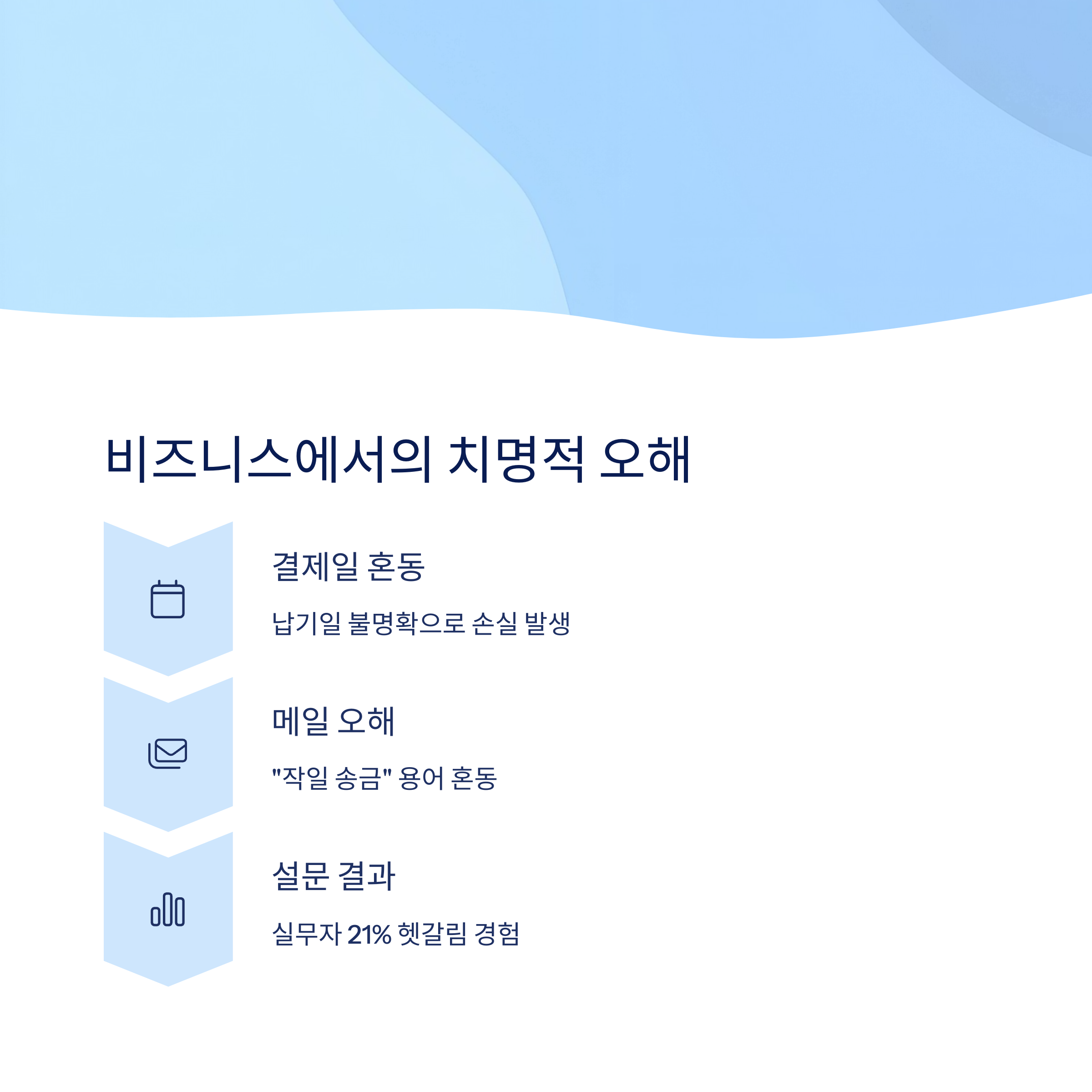 비즈니스에서의 날짜 용어 오해