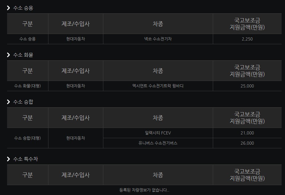 국고보조금 안내