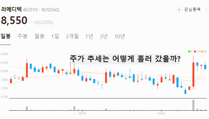 미용기기 관련주 대장주 미용기구 테마주 TOP5