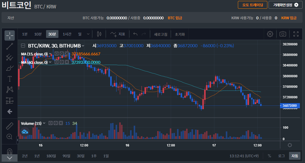 왼쪽 기본차트 오른쪽 나이트모드 적용차트