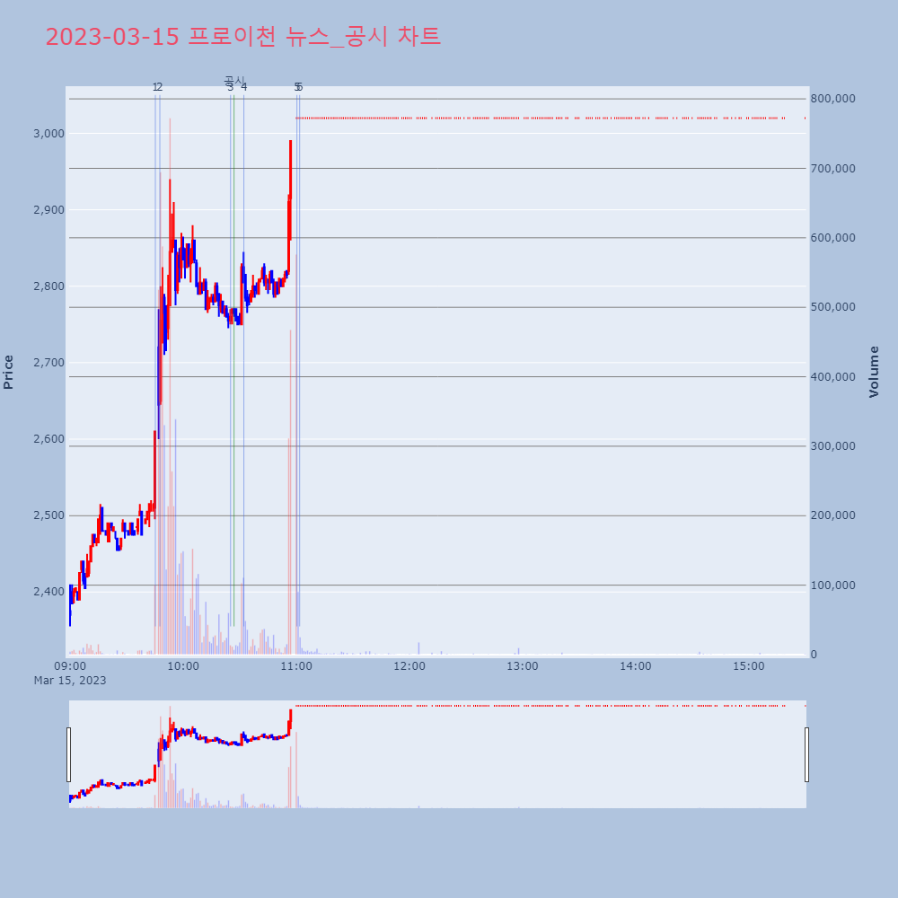 프로이천_뉴스공시차트