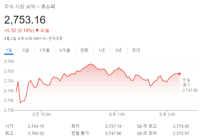 파라다이스 코스닥에서 코스피로 이전 상장 주가 오름 전망