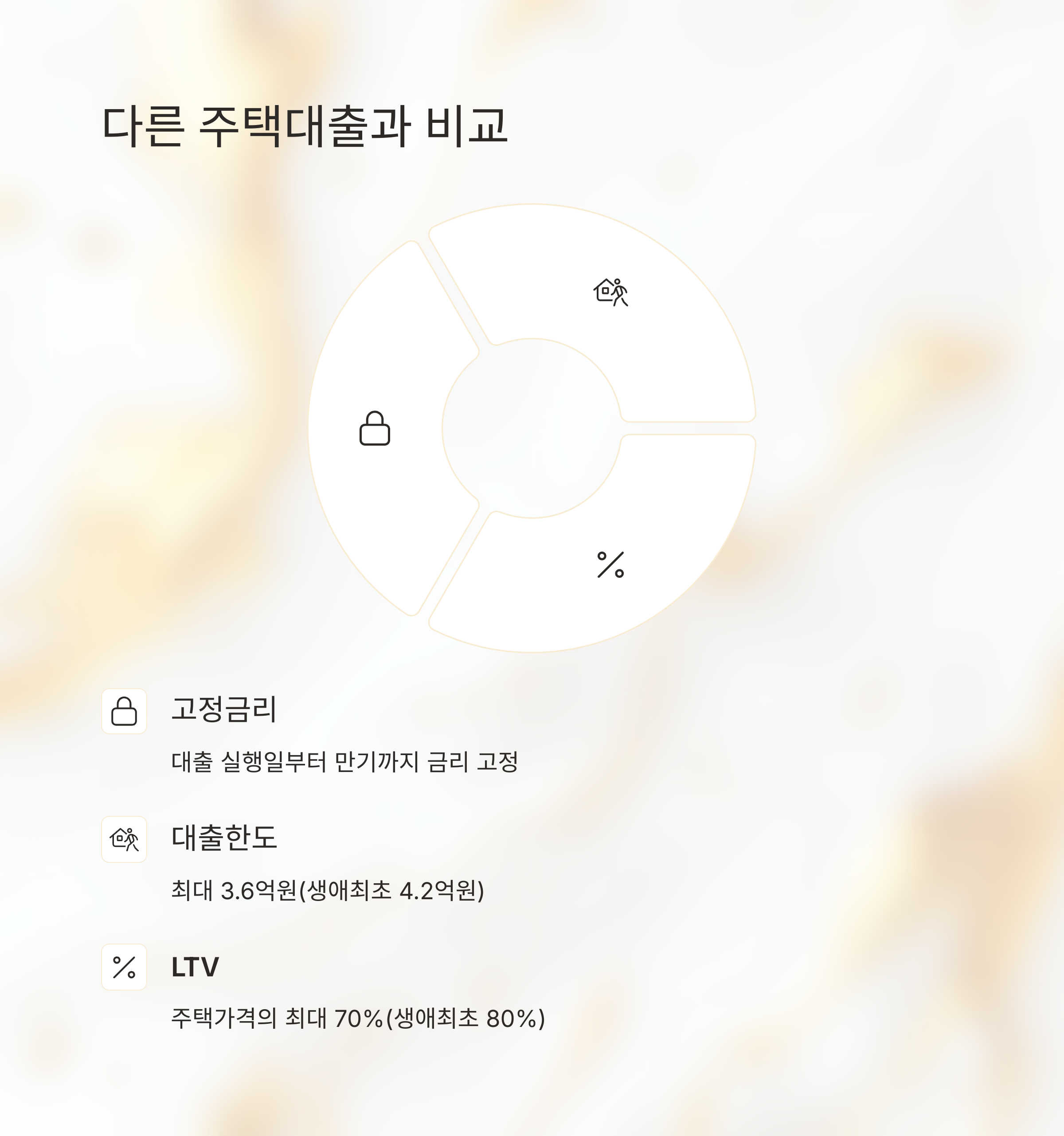 아낌e보금자리론 소득조건