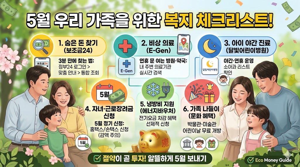 5월 가정의 달을 맞아 꼭 챙겨야 할 숨은 정부지원금(보조금24) 찾기, 연휴 기간 비상 의료 이용(응급의료포털 E-Gen 및 달빛어린이병원), 자녀장려금 및 에너지 바우처 신청, 5월 한정 문화 혜택 등 복지 체크리스트를 요약한 인포그래픽