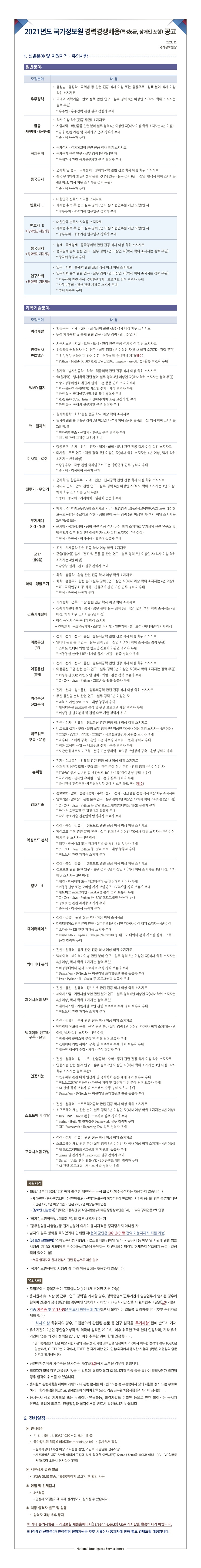 국정원 경력경쟁채용 공고 상세