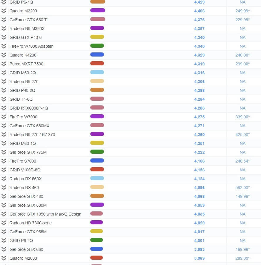  그래픽카드 성능순위 1001~105위