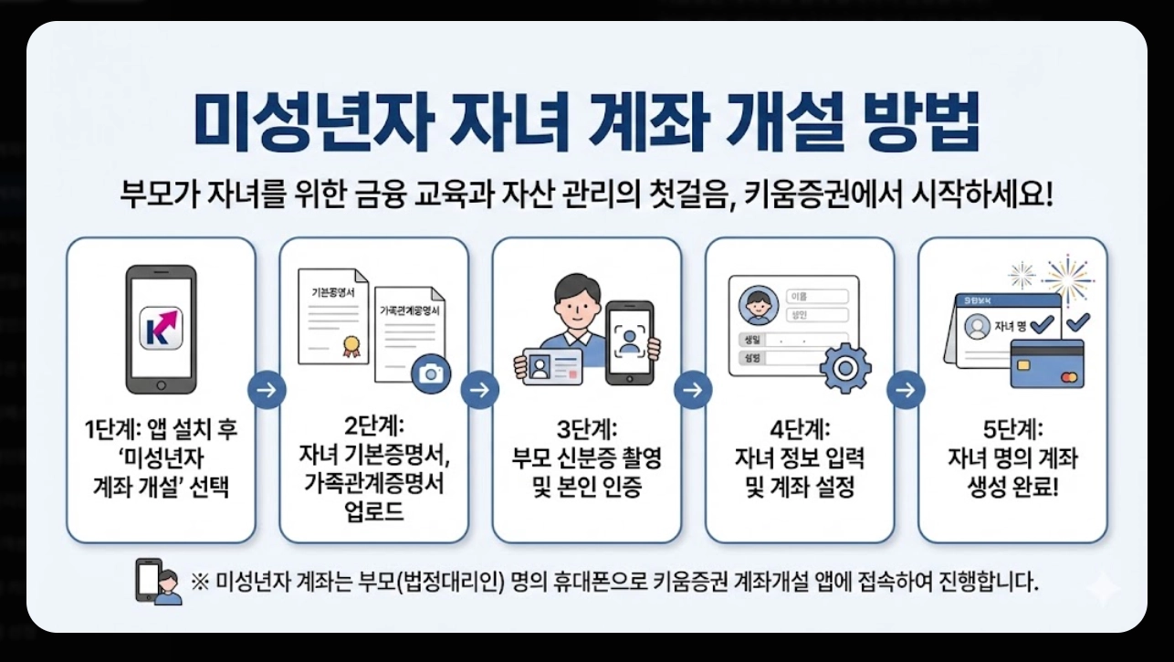 키움증권 계좌개설 비대면 5분 완성