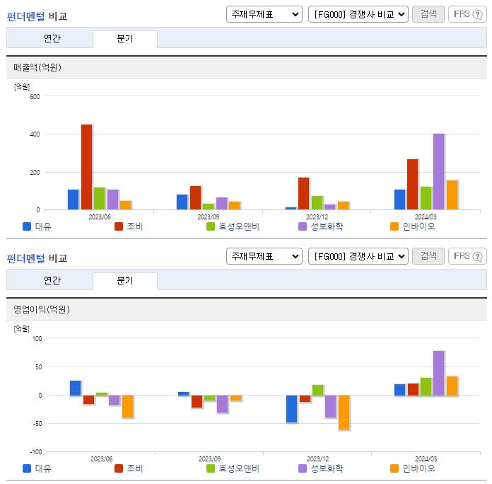 대유_업종분석