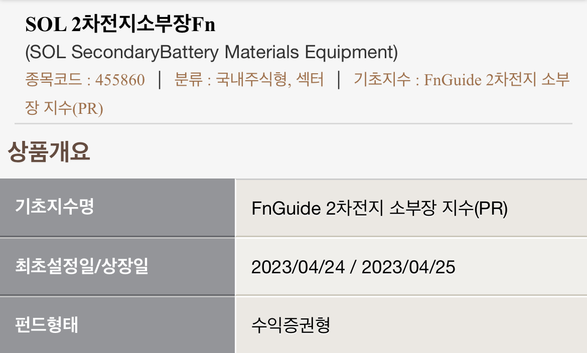 SOL 2차전지소부장Fn 기본정보