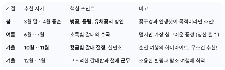부모님과 가기 좋은 국내 여행지 1위, 순천 감성 여행 코스