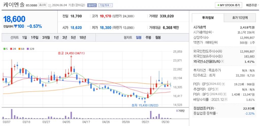 액침냉각 관련주 케이엔솔 주가 차트