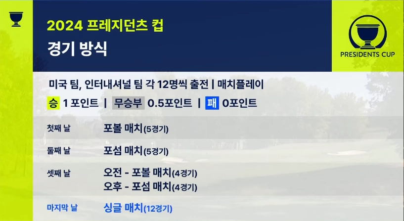 2024 프레지던츠 컵