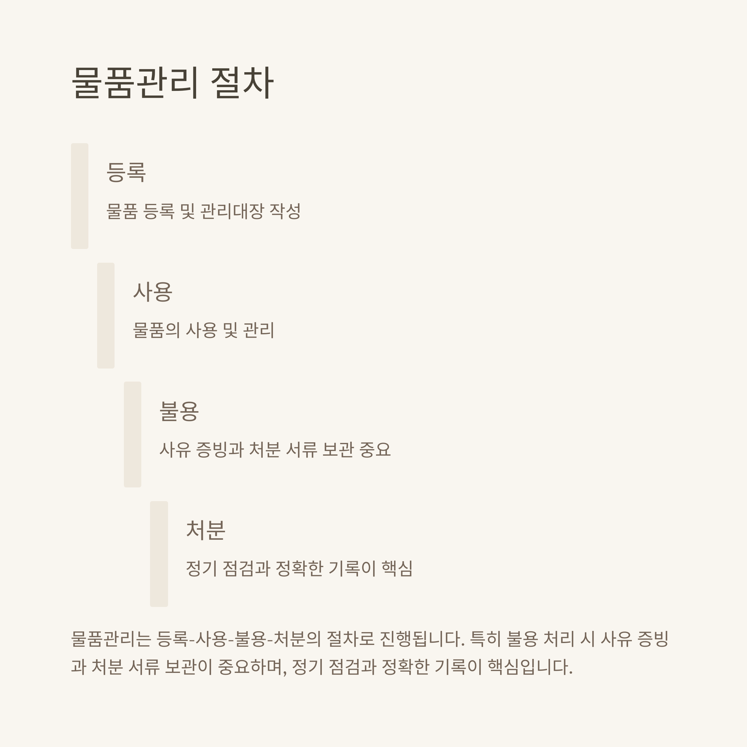 공유재산 및 물품관리법, 실무 가이드와 최신 해석까지 한 번에 정리