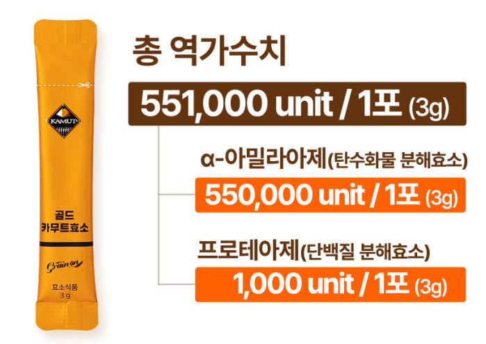 골드-카무트-효소