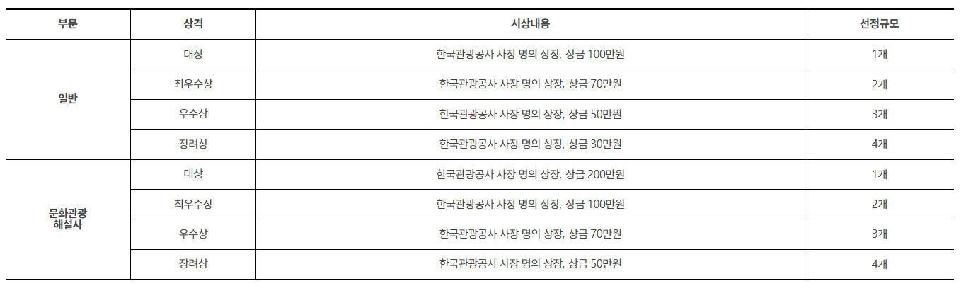 궁궐여행과 관련된 스토리텔링 시나리오 공모전이 열립니다.