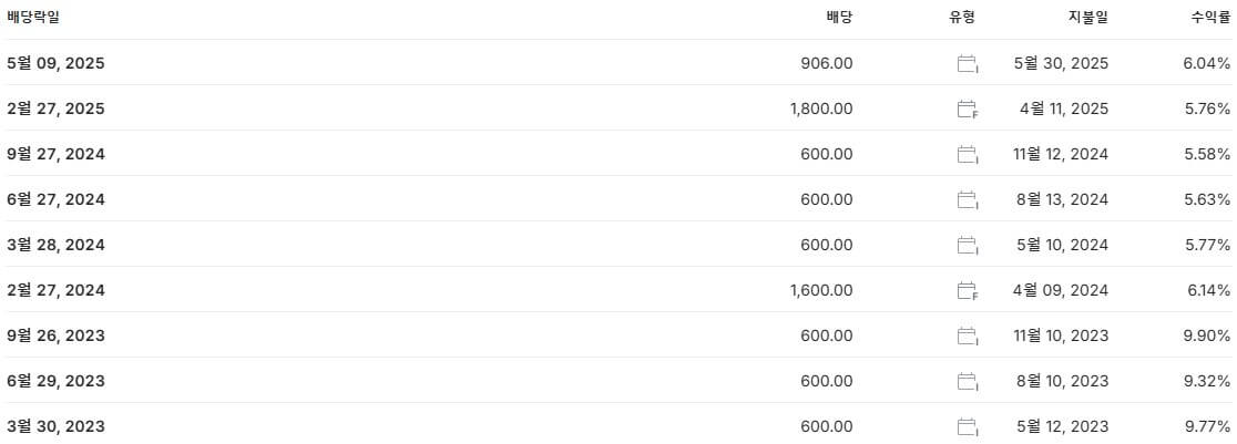 하나금융지주배당금 지급일 배당일