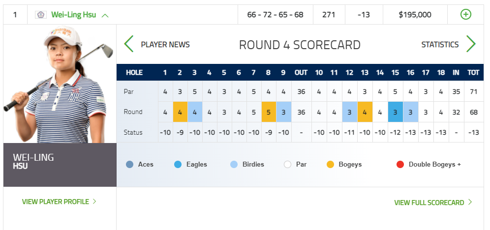 우승자-웨이링수-선수의-전체적인-스코어-카드