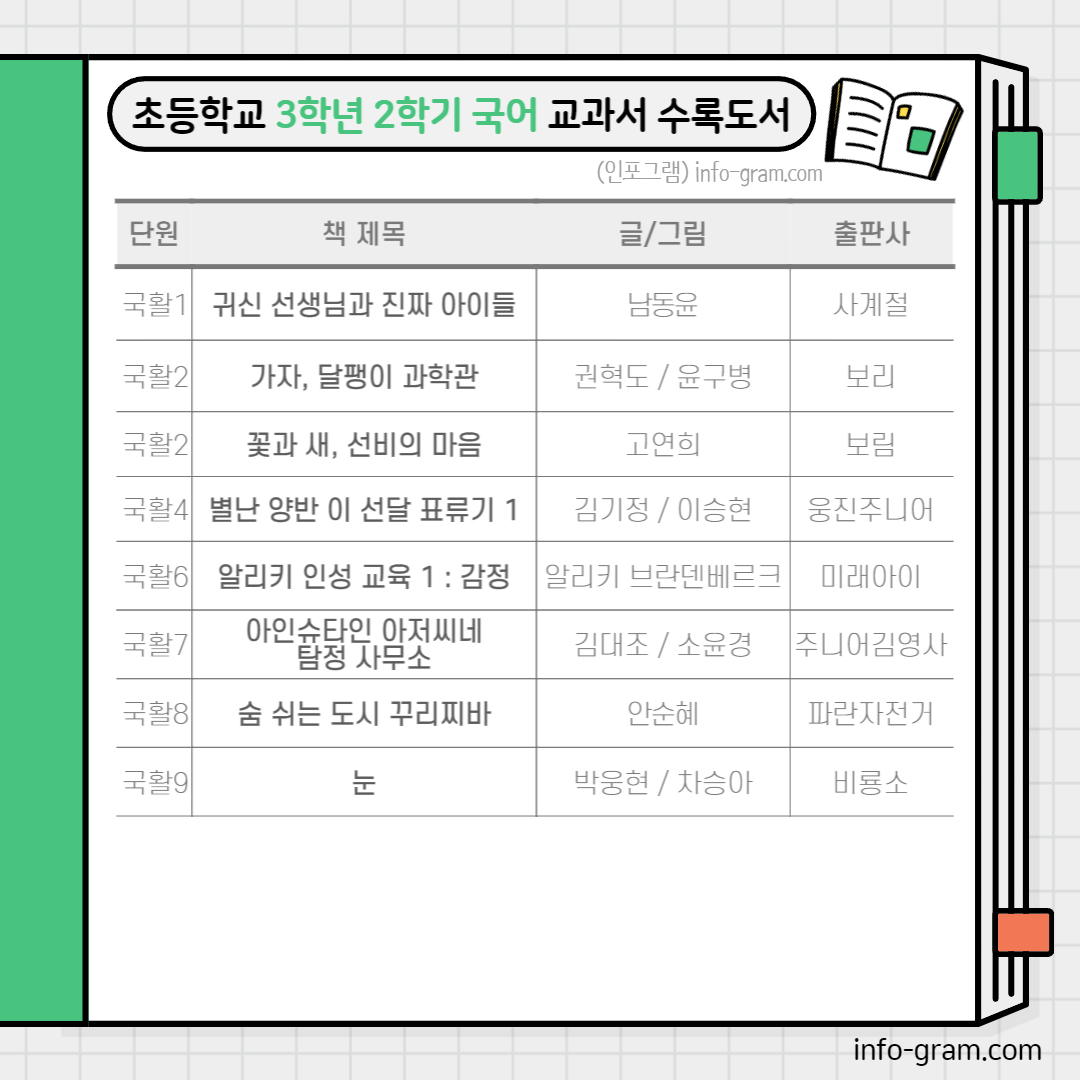 초등 3학년 필독도서