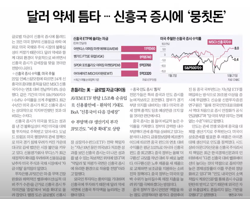 달러 약세가 부른 신흥국 증시의 기회, 지금이 투자 적기일까?