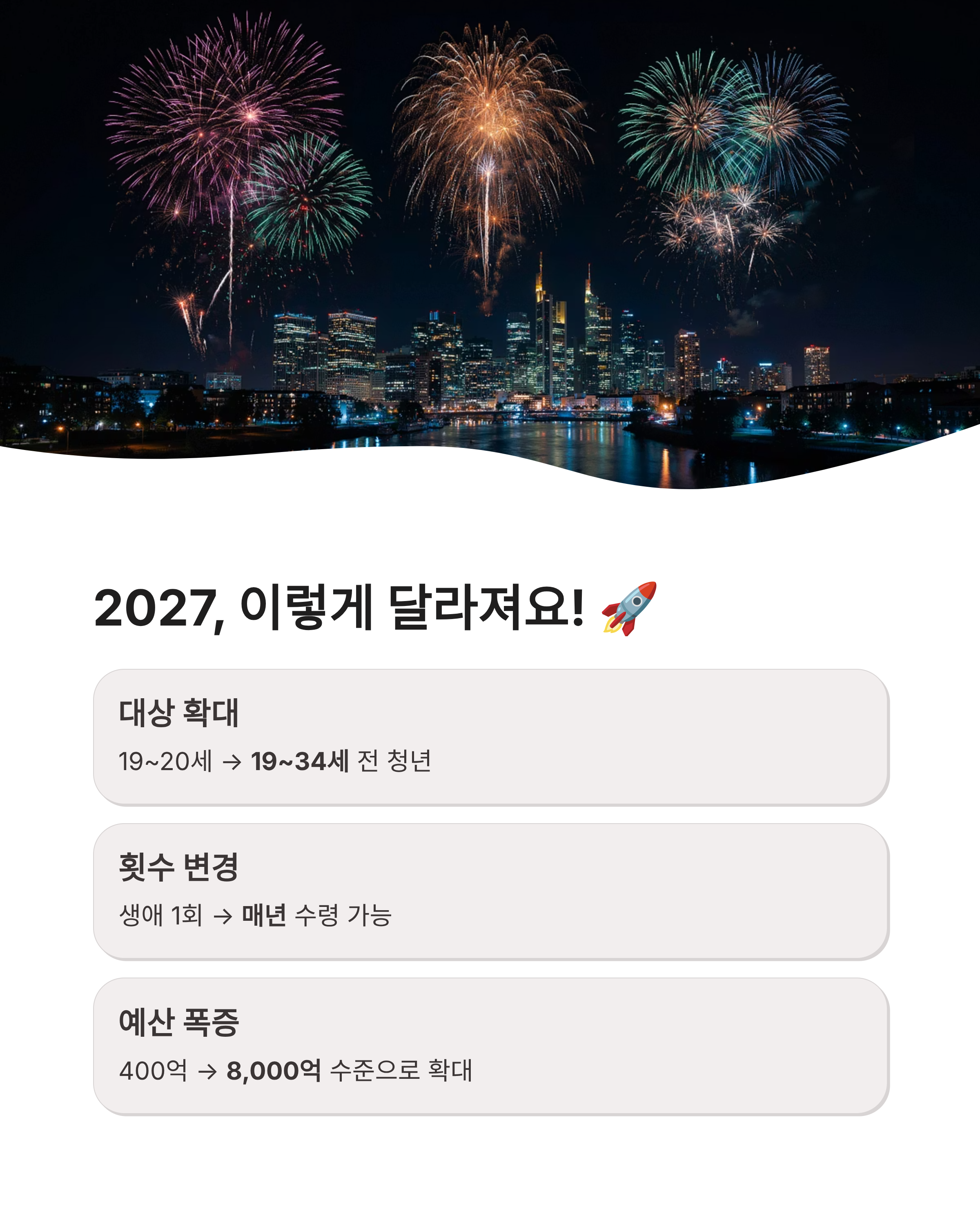 2027 청년문화예술패스 대상확대, 신청방법, 사용방법 완벽정리!!