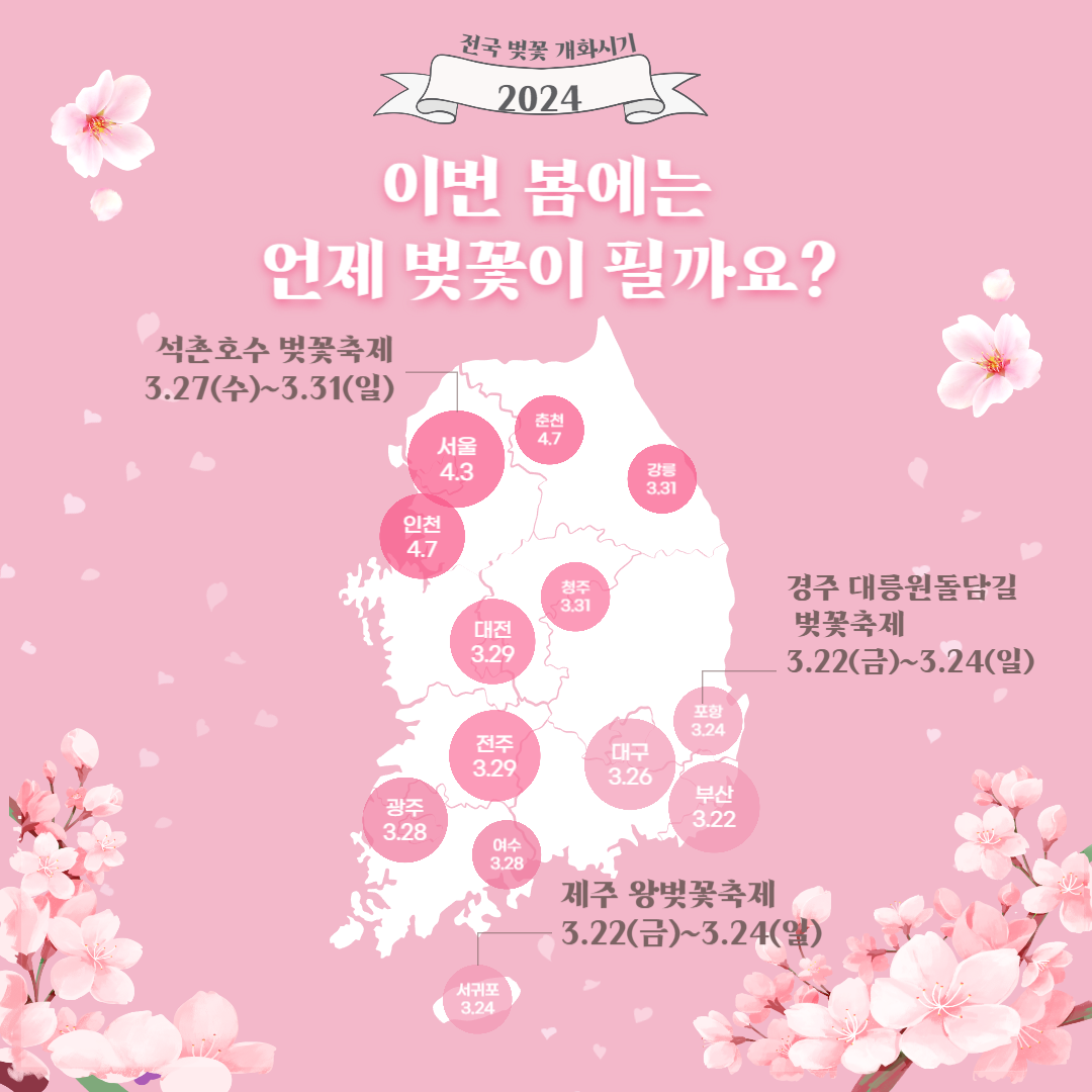 벚꽃 개화 시기