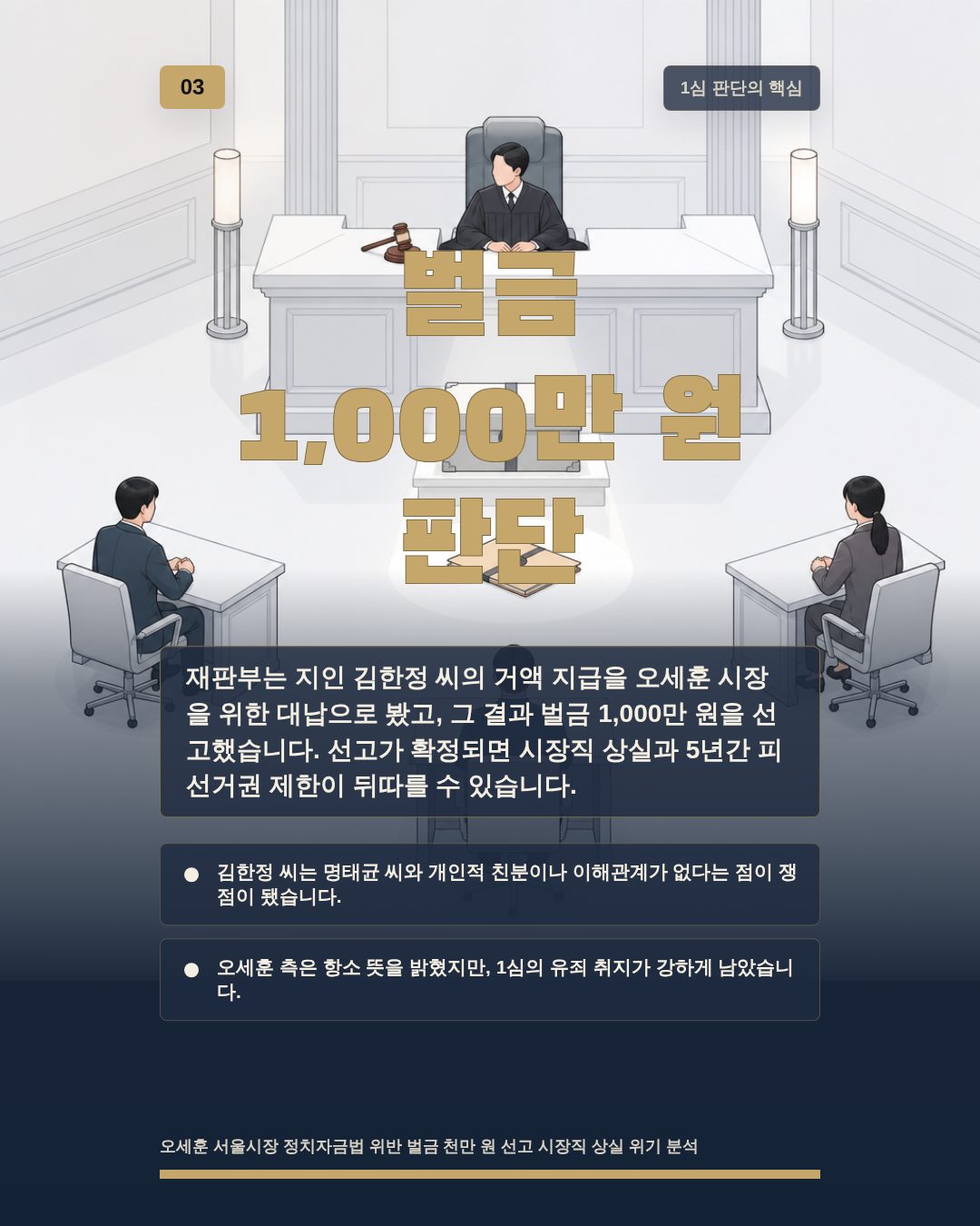 벌금 1,000만 원 판단