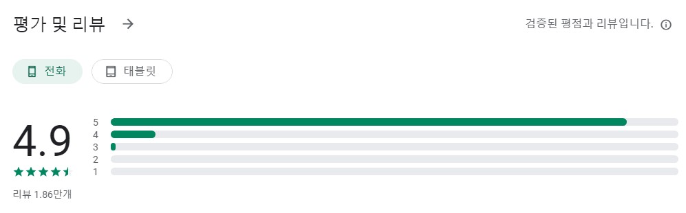 필름 카메라앱 평가