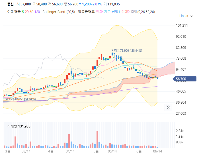 풍산 주가 전망 목표주가