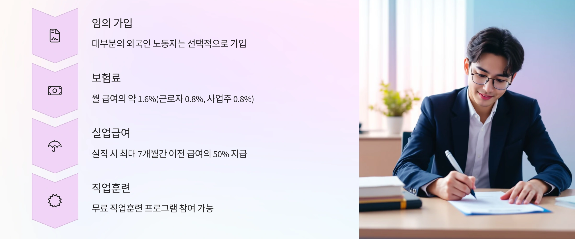 외국인 고용보험 선택적 가입