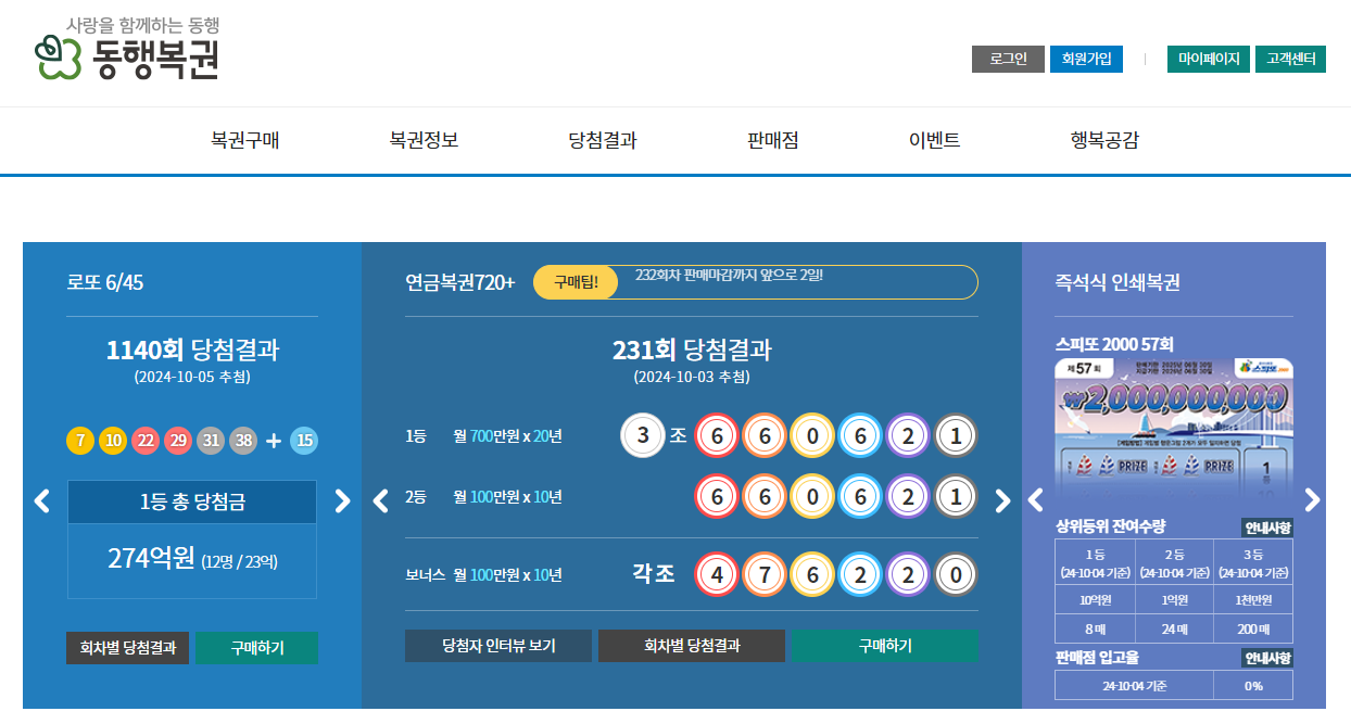 복권 홈페이지 화면이다.
메인화면에는 매회 당첨번호 결과가 올라와있다.
로또 1140회 당첨결과 : 7, 10, 22, 29, 31, 38 + 15 이다.