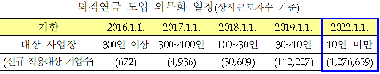 (퇴직연금이란?) 퇴직연금 DC/DB형? 쉽게 알려드림! - (퇴직연금이란?) 퇴직연금 DC/DB형? 쉽게 알려드림! - undefined - DC형 (확정기여형, Defined Contribution) (퇴직연금이란?) 퇴직연금 DC/DB형? 쉽게 알려드림! - (퇴직연금이란?) 퇴직연금 DC/DB형? 쉽게 알려드림! - undefined - DC형 (확정기여형, Defined Contribution)