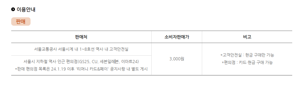 기후동행카드 구매 방법