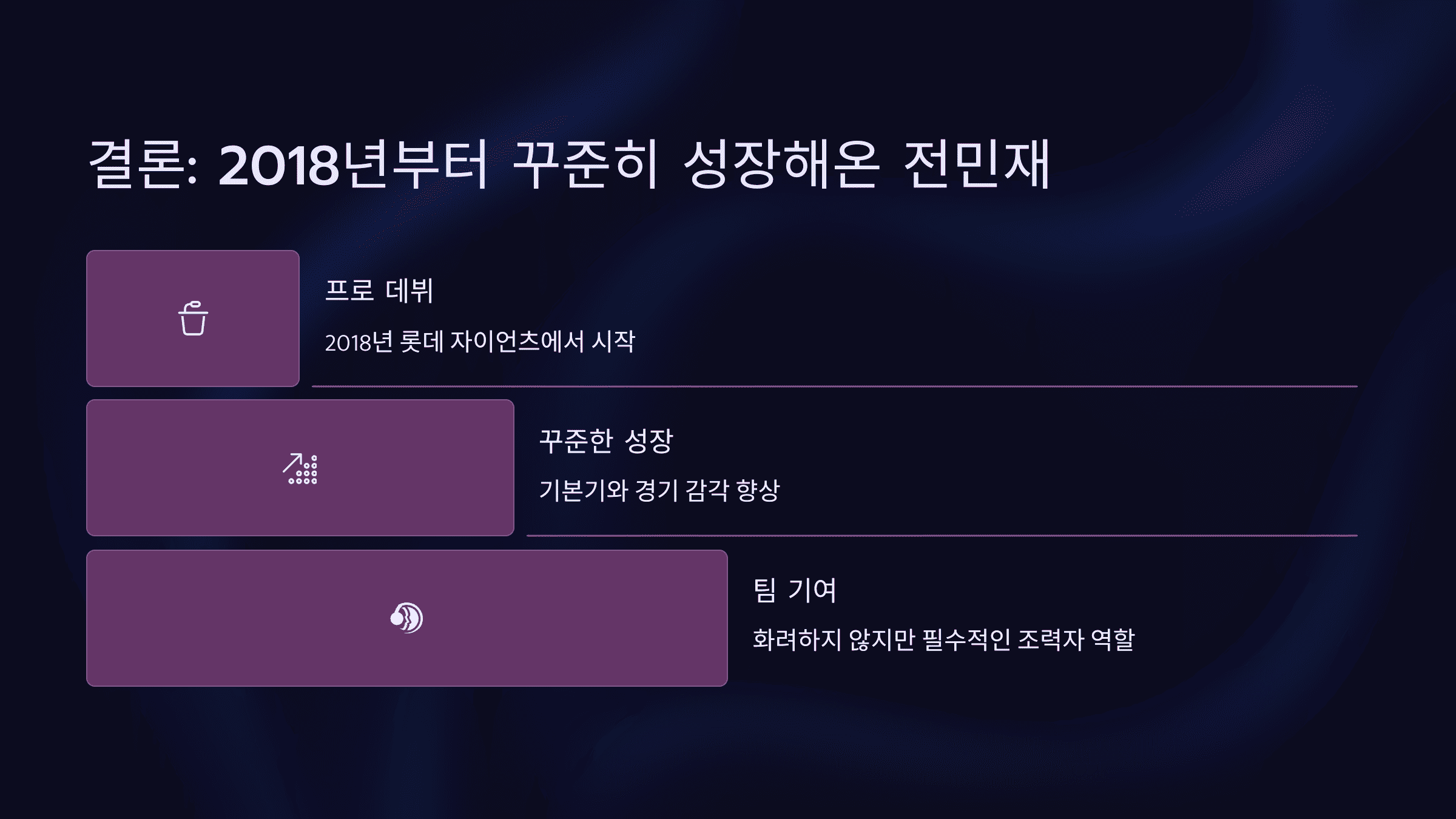 결론: 2018년부터 꾸준히 성장해온 전민재