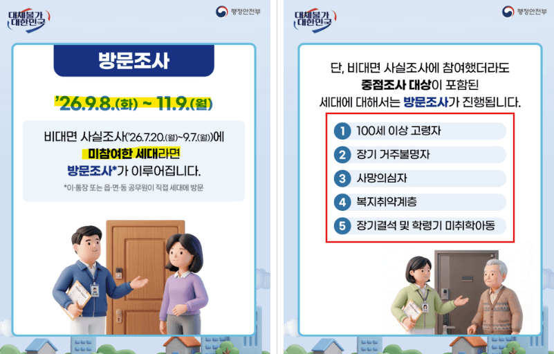 주민등록 사실조사