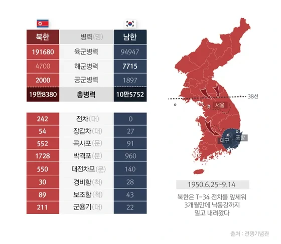 북한 전쟁 도발, 한국 북한 전쟁 가능성, 대처방안