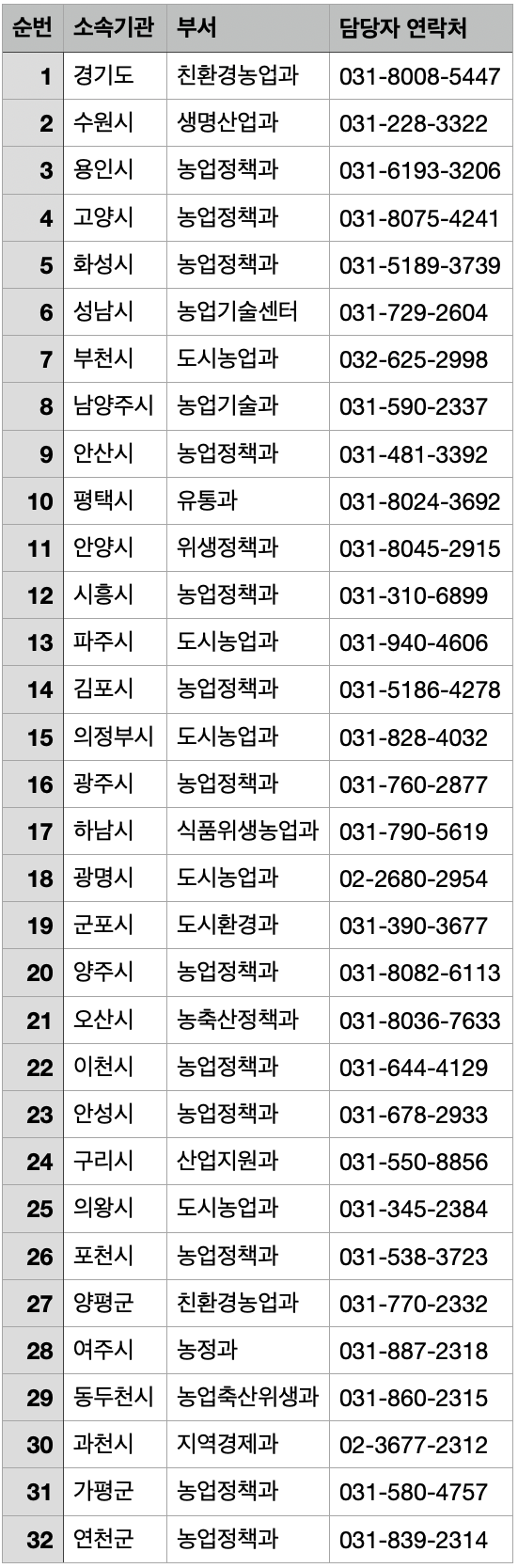 친환경농산물꾸러미