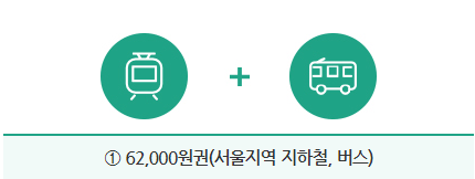기후동행카드 신청