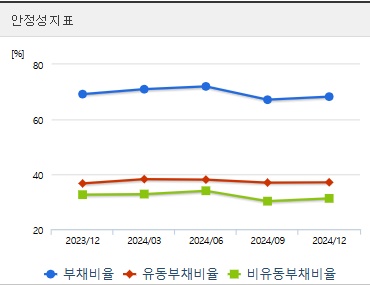 포스코홀딩스 주가 안정성 (0410)