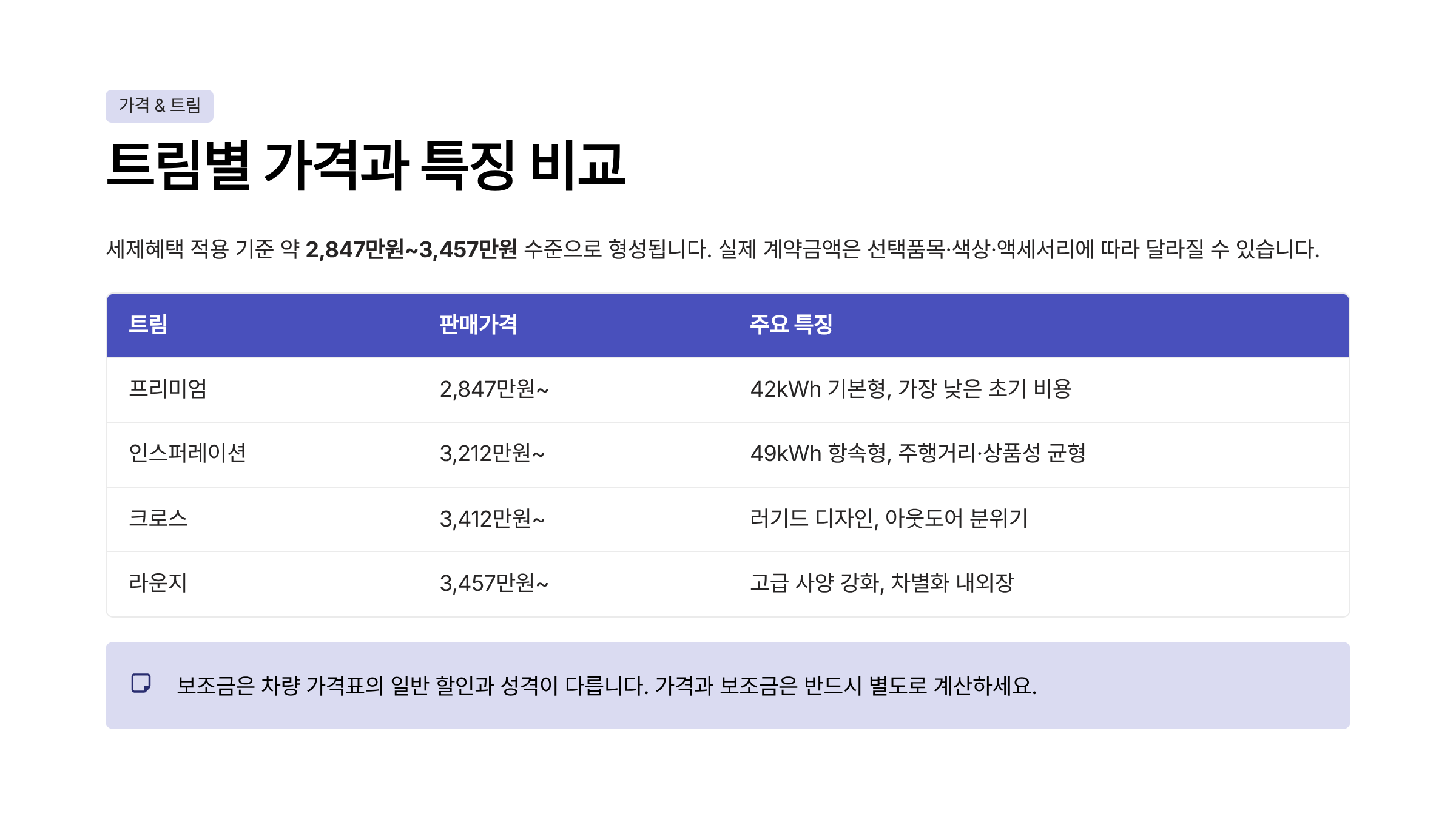 캐스퍼 전기차 가격 주행거리 연비 가격표 보조금