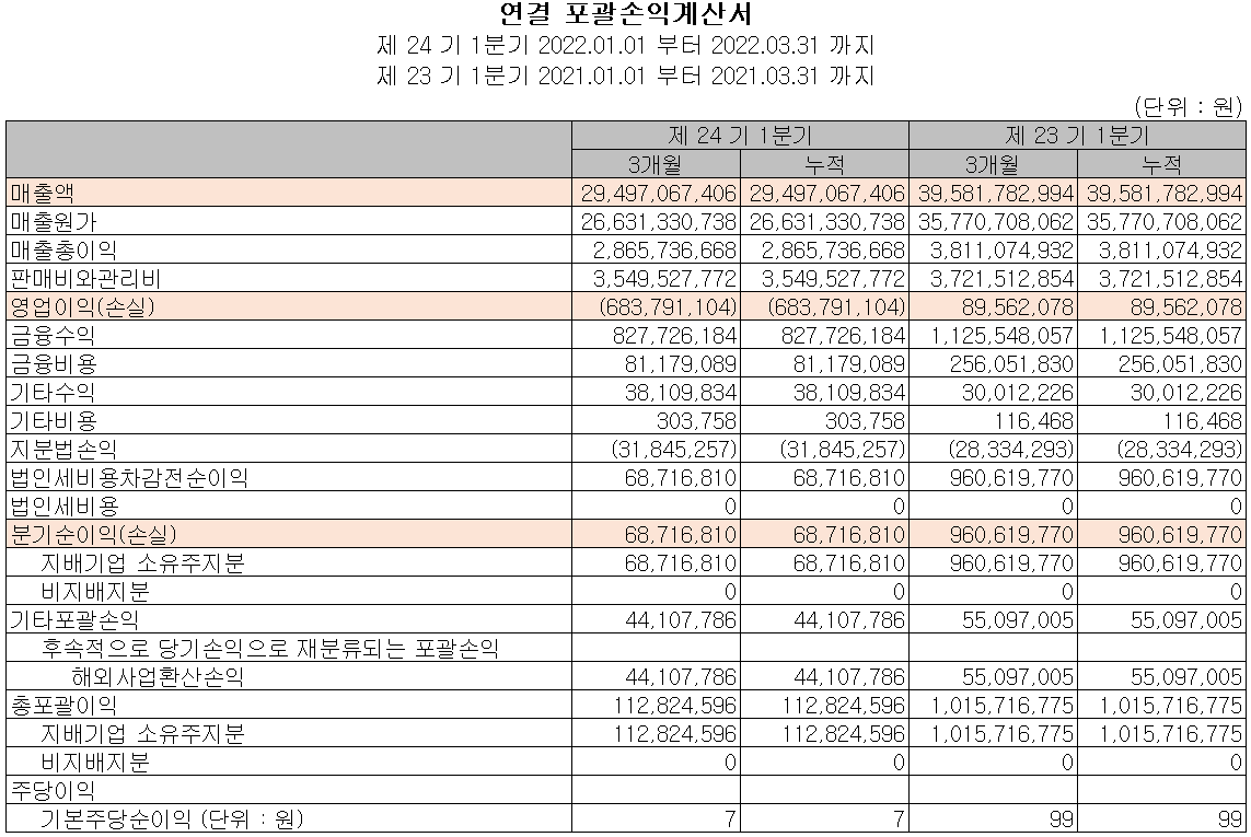 로보스타 - 손익계산서